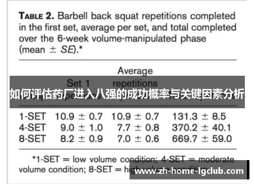 如何评估药厂进入八强的成功概率与关键因素分析