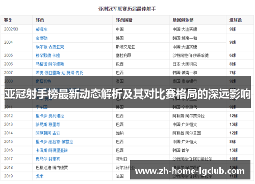 亚冠射手榜最新动态解析及其对比赛格局的深远影响