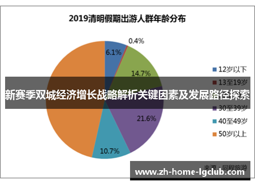 新赛季双城经济增长战略解析关键因素及发展路径探索