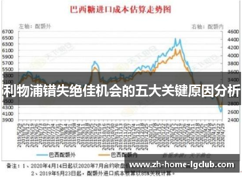 利物浦错失绝佳机会的五大关键原因分析