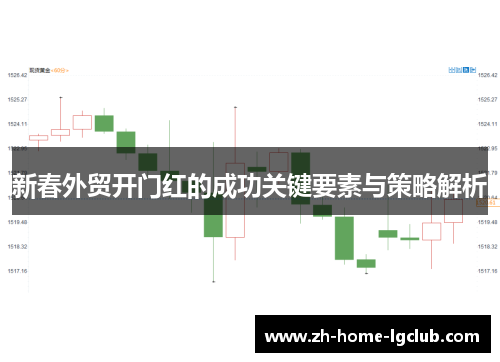 新春外贸开门红的成功关键要素与策略解析