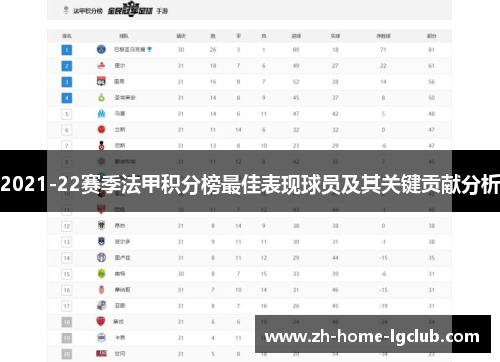 2021-22赛季法甲积分榜最佳表现球员及其关键贡献分析
