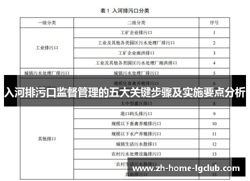 入河排污口监督管理的五大关键步骤及实施要点分析