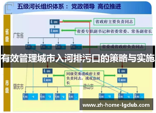 有效管理城市入河排污口的策略与实施