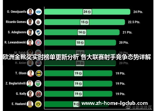 欧洲金靴奖实时榜单更新分析 各大联赛射手竞争态势详解