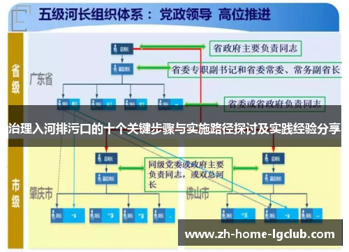 治理入河排污口的十个关键步骤与实施路径探讨及实践经验分享
