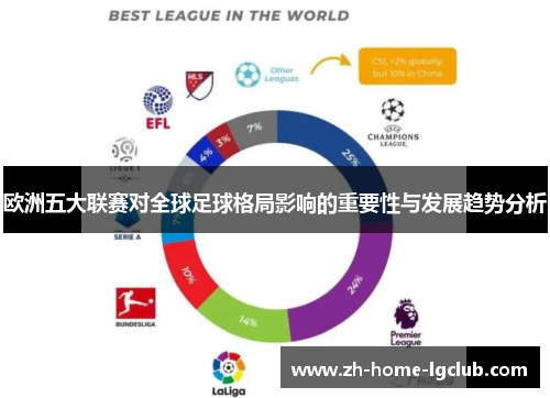 欧洲五大联赛对全球足球格局影响的重要性与发展趋势分析