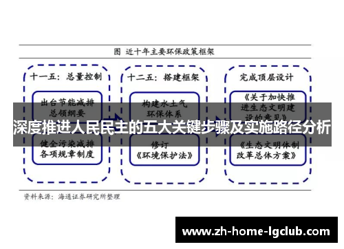 深度推进人民民主的五大关键步骤及实施路径分析