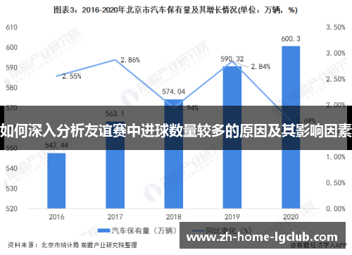 如何深入分析友谊赛中进球数量较多的原因及其影响因素