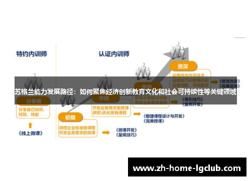 苏格兰能力发展路径：如何聚焦经济创新教育文化和社会可持续性等关键领域