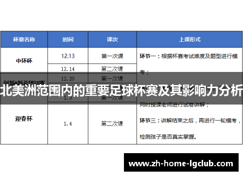 北美洲范围内的重要足球杯赛及其影响力分析