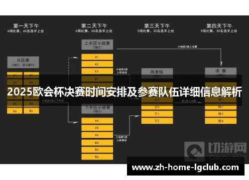 2025欧会杯决赛时间安排及参赛队伍详细信息解析