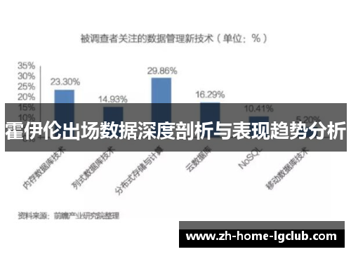 霍伊伦出场数据深度剖析与表现趋势分析