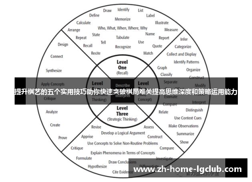 提升棋艺的五个实用技巧助你快速突破棋局难关提高思维深度和策略运用能力