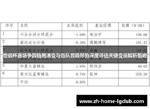 世俱杯赛场争四格局演变与各队晋级形势深度评估关键变量解析前瞻