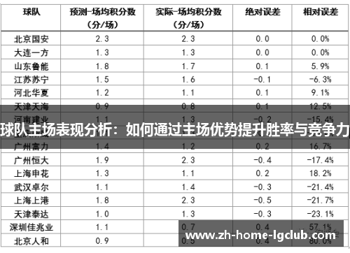 球队主场表现分析：如何通过主场优势提升胜率与竞争力