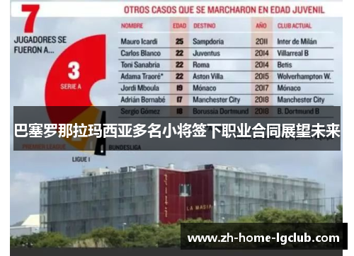 巴塞罗那拉玛西亚多名小将签下职业合同展望未来