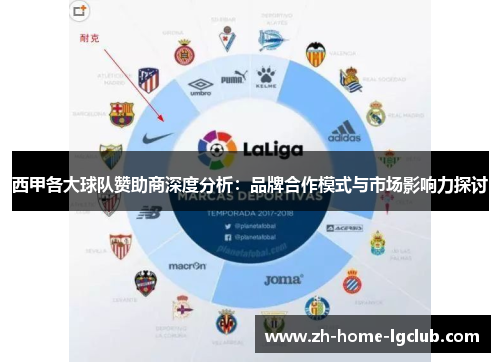 西甲各大球队赞助商深度分析：品牌合作模式与市场影响力探讨